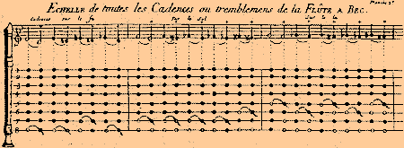 Jaques Hotteterre le Romain: Principes de la Fl&ucirc;te, Amsterdam 1707, Trillertabelle