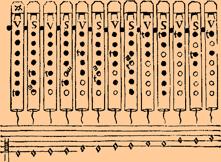 Sylvestro Ganassi: Opera intitulate Fontegara, Venedig 1535, Grifftabelle